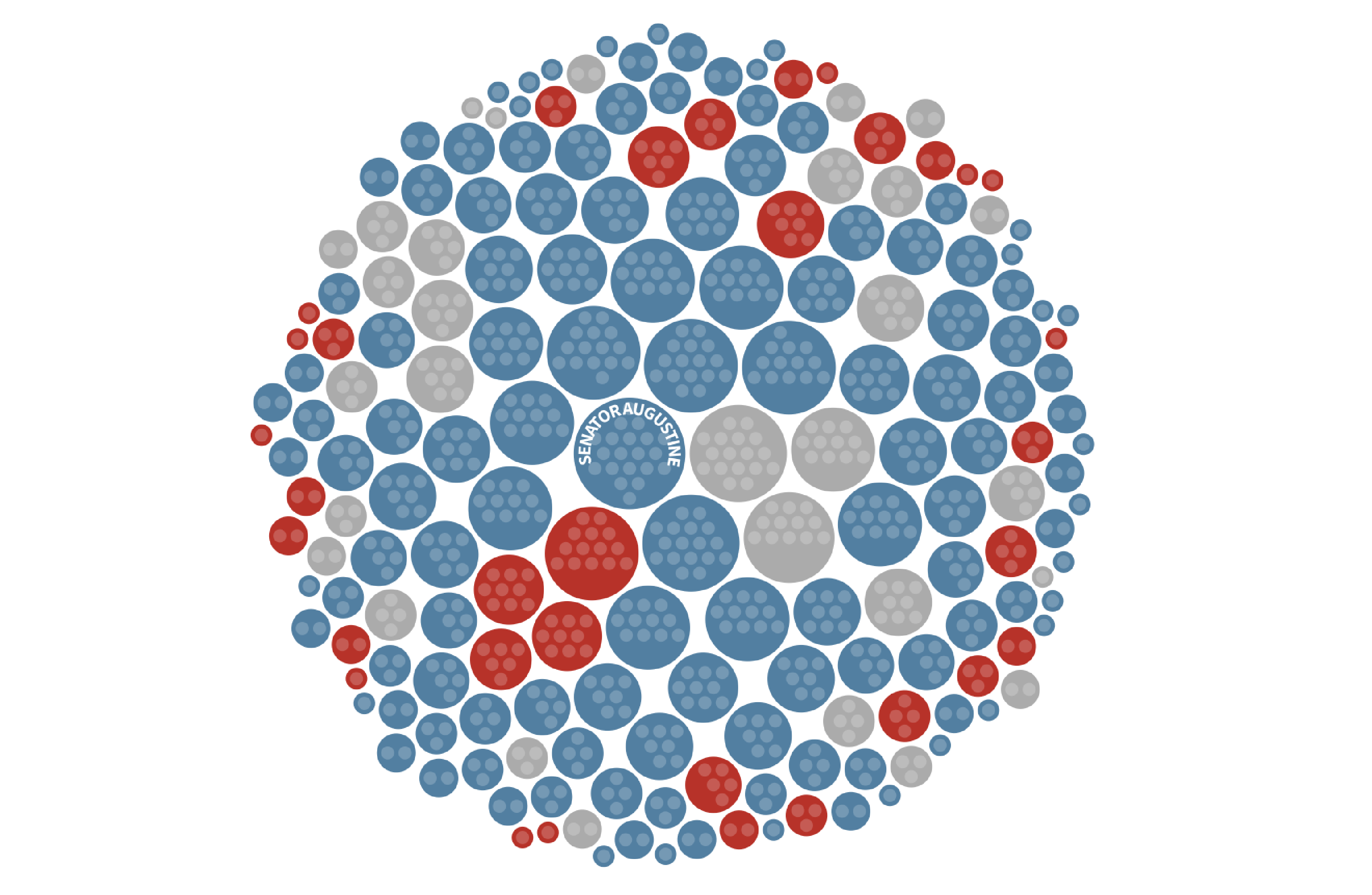 A bubble chart showing how many laws were passed by lawmaker in Maryland, with the most ciricles being blue to represent Democrats.