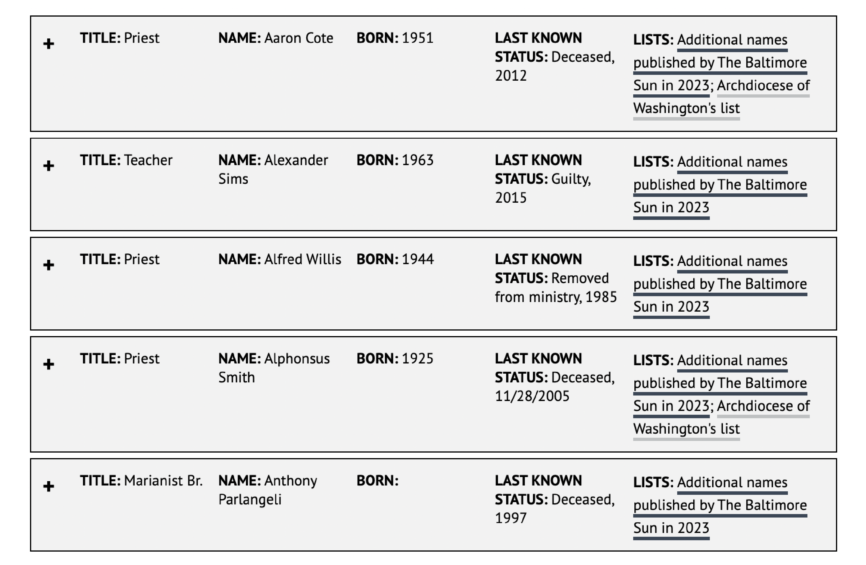 A screenshot of the Catholic church abuse database entries.