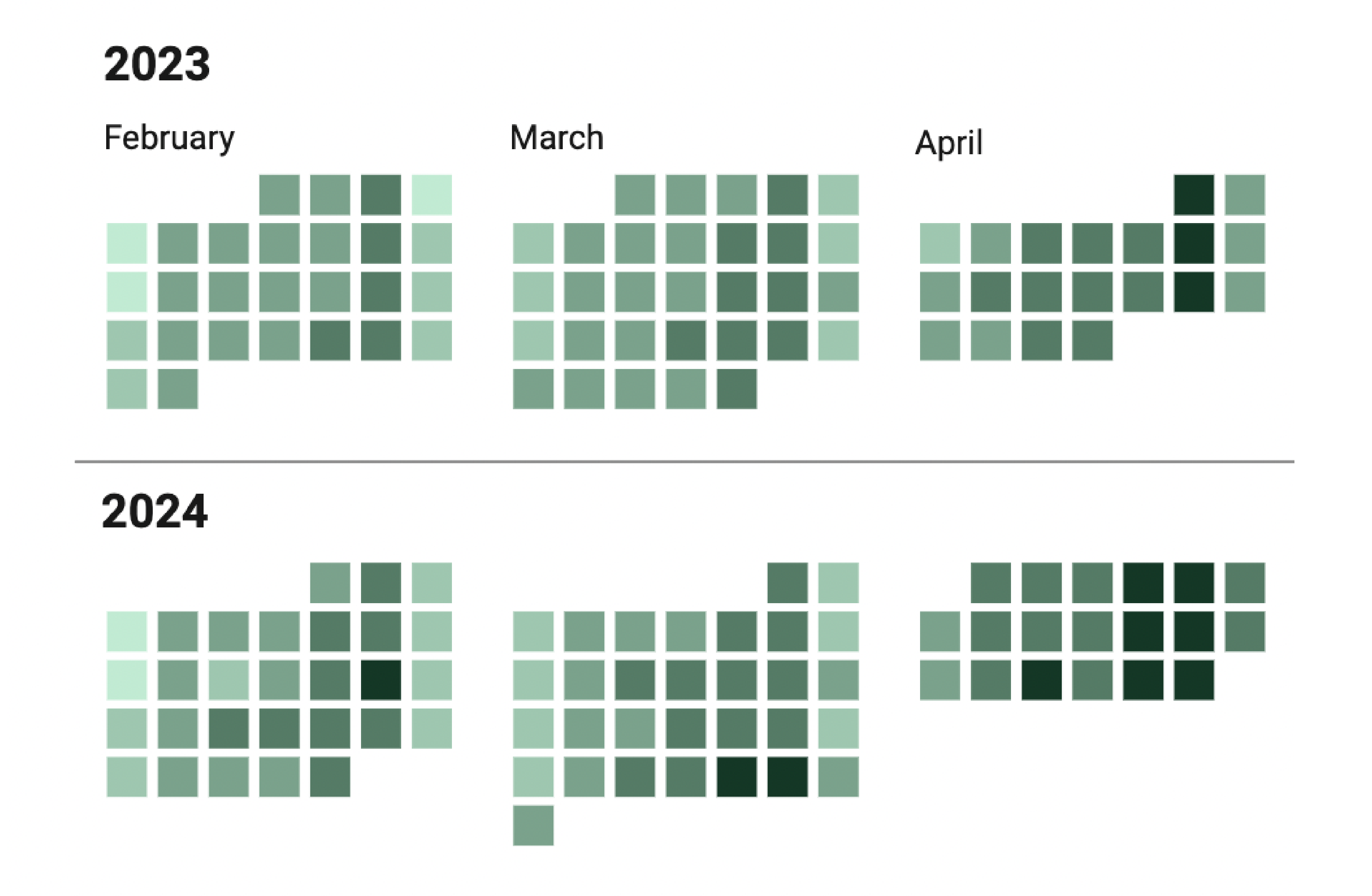 A thumbnail of a chart from Annie's story about traffic following the collapse of the Key Bridge. The thumbnail shows traffic in Baltimore's two tunnels by day.